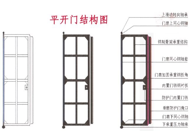 辽宁铅皮防护门生产厂